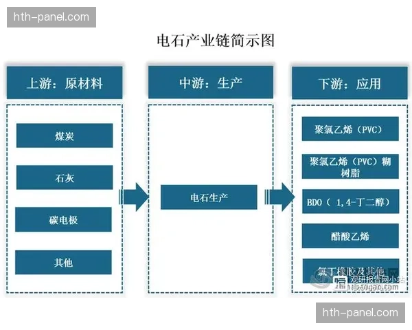 行业标准化接口协议于演进阶段发布 促进了产业链各环节的高效协同