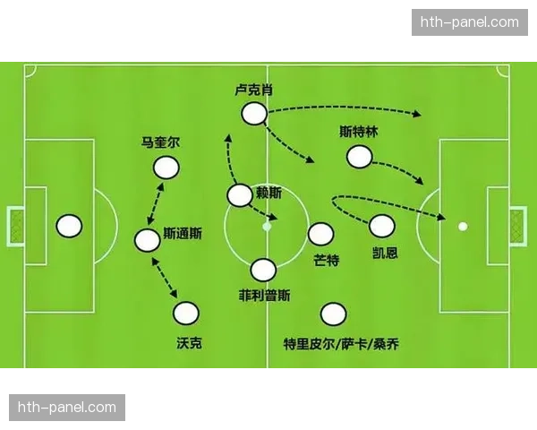 从边锋到翼卫:马赛球员的转型之路如何增强球队边路平衡 从边锋到翼卫:马赛球员的转型之路如何增强球队边路平衡